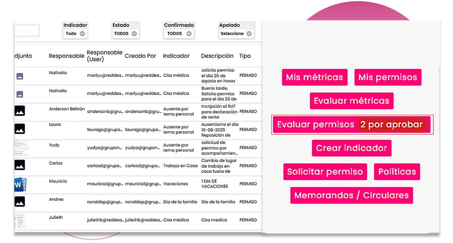 permisos control de teletrabajo